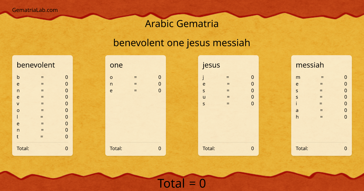 benevolent one jesus messiah in arabic Gematria